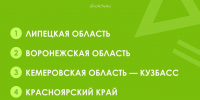 Липецкое отделение «Экосистемы» признано лучшим в России по итогам 2025 года - Народное слово
